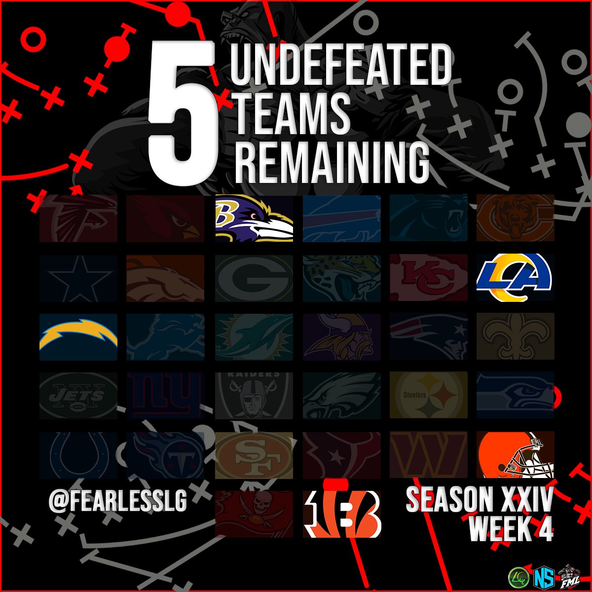 Fearless Madden League tweet media