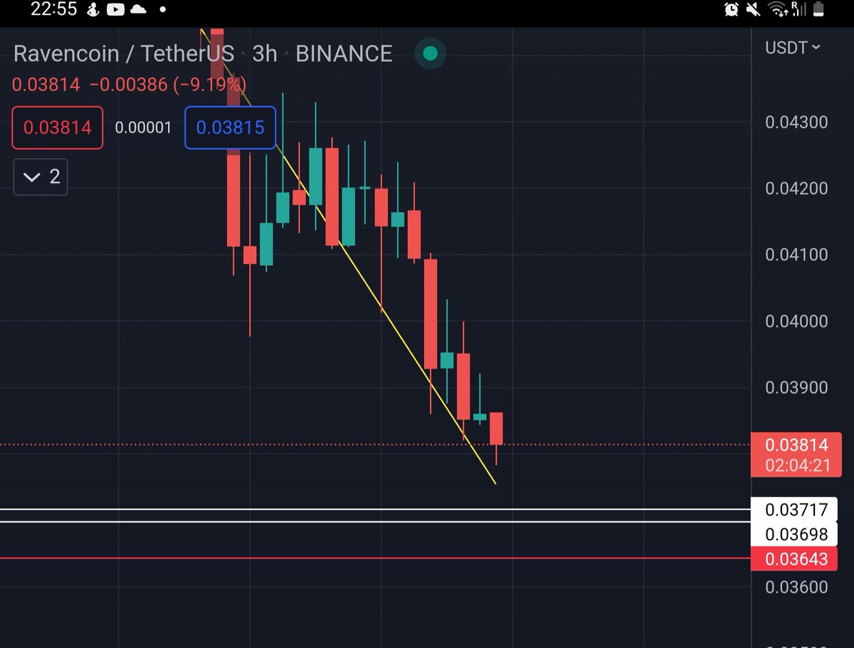 CryptoCalls_S's tweet photo. $RVN Long setup. Splitting my bid at both white lines. SL in red. 

#BTC #Crypto $btc #Bitcoin #ETH $eth https://t.co/4LaGUGdgPa