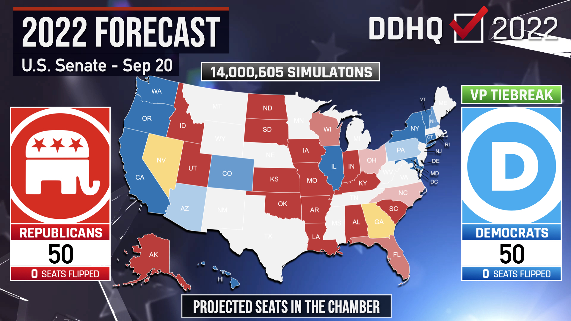 Decision Desk HQ on Twitter "DDHQ Forecast Update Sept. 20 New Senate Polls GA via U.
