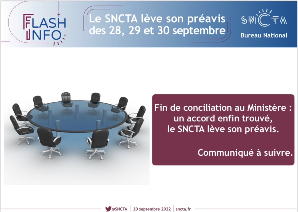 SNCTA's tweet photo. Fin de conciliation au Ministère : un accord enfin trouvé, le SNCTA lève son préavis des 28,29 et 30 septembre.
Communiqué à suivre https://t.co/39kVnRtRF6