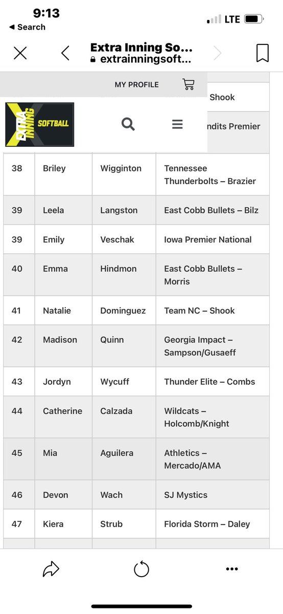 Thank you <a href="/ExtraInningSB/">EXTRA INNING SOFTBALL</a> for ranking me in the top 38 catchers in the nation! <a href="/MandiBaldufnsr/">Mandi Balduf</a> @FloSoftball <a href="/BrentEads/">Brent Eads</a> <a href="/boltsbrazier05/">TN thunderbolts -brazier05</a> <a href="/boltscoach/">B'ham Thunderbolts</a>