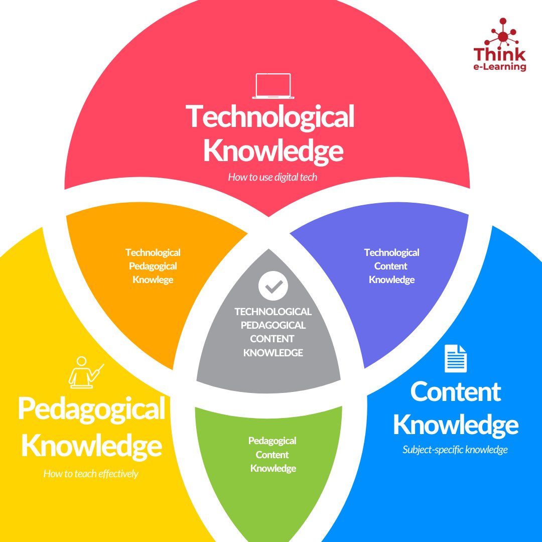 Think E-Learning tweet media