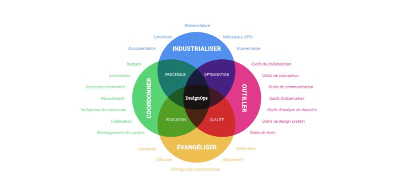 bsuzanne's tweet photo. As you can see the Design ops role is key in the #DesignSystem delivery process @designsystemswk #WDSW22 @frogdesign  https://t.co/hFd0HLlDbv https://t.co/qL2iYtTAXK