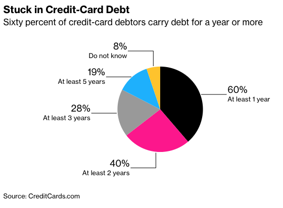 yikes <a href="/Bloomberg/">Bloomberg</a> what is this chart?!