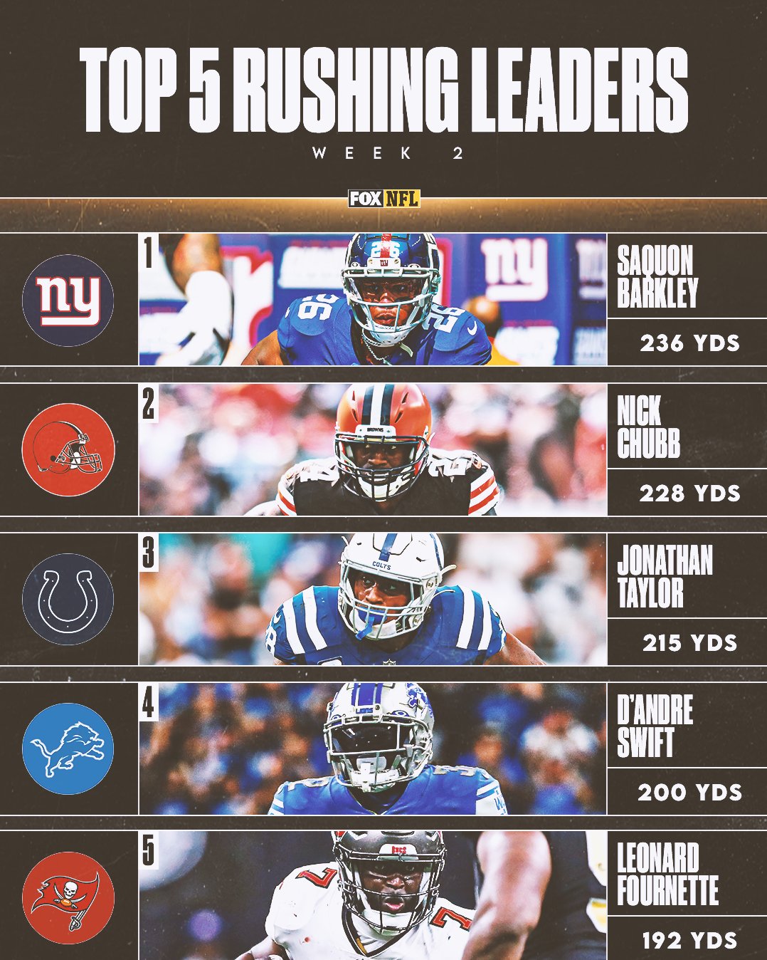 Top 20 Nfl Rushing Leaders 2025 List Sonja Eleonore
