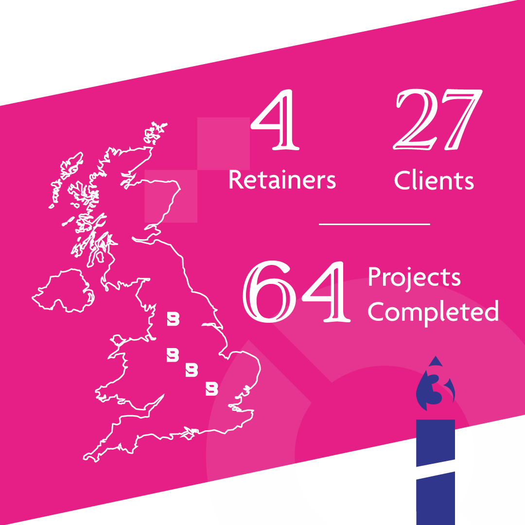 Staying true to our fundamental beliefs in growing and achieving through collaboration, we are grateful for the opportunity to deliver #ImpactfulResults and #IdealReputations for #Businesses across England since we started three years ago.

We can't wait for the future!