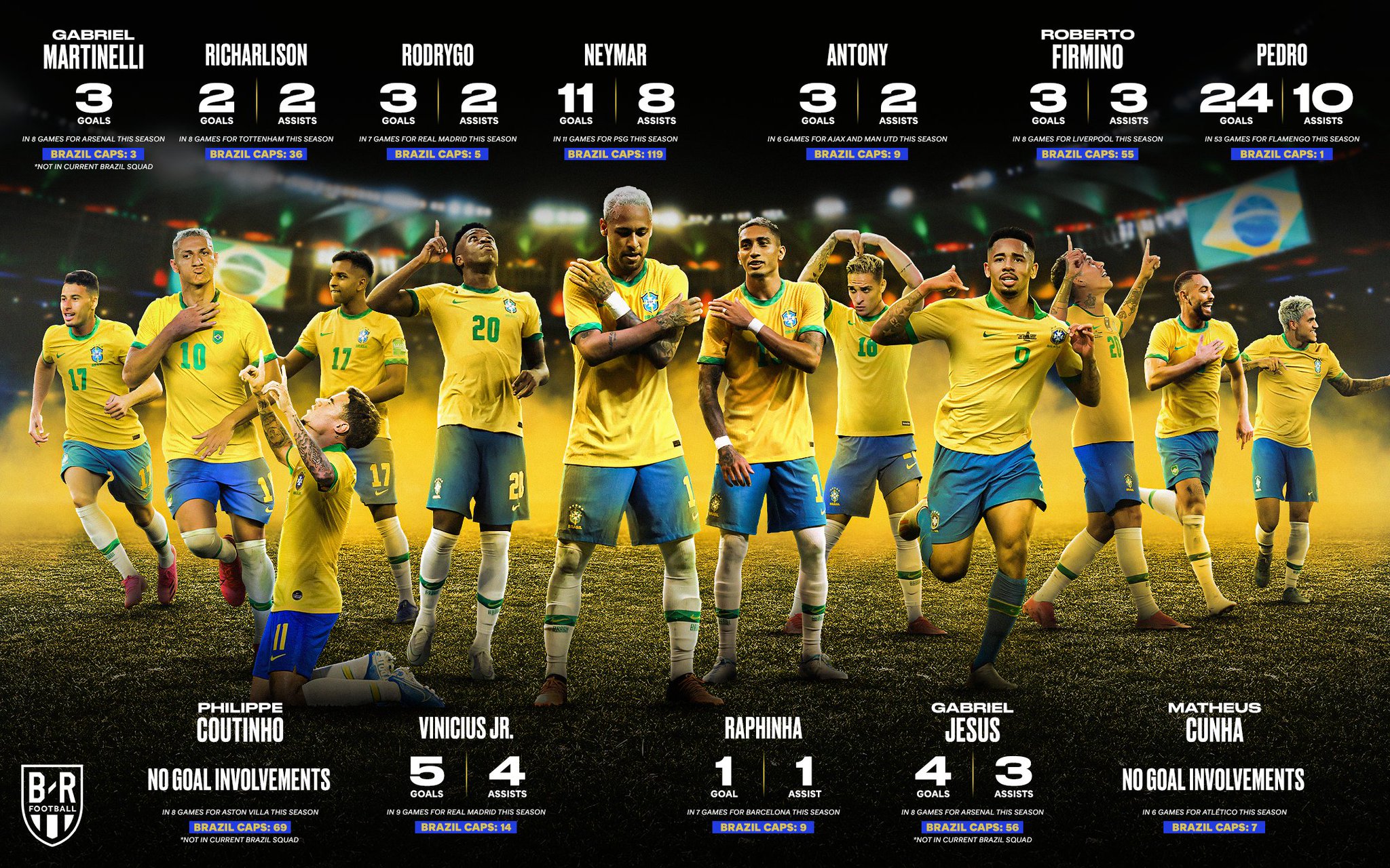 B/R Football on X: Brazil's squad for the World Cup 🇧🇷 https