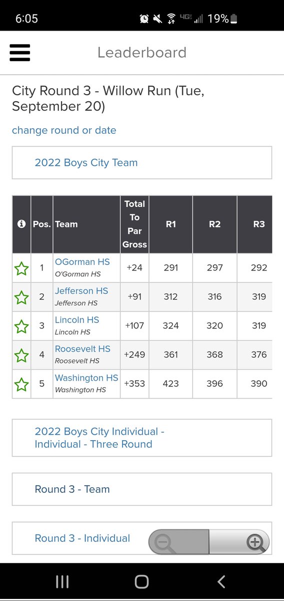 Boys Varsity finishes second in the city!  Andy, Cory, and Ryken all finish in the top 10.  Congrats boys!