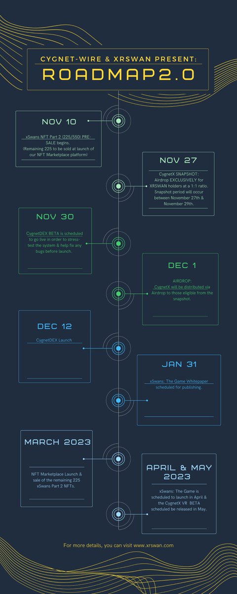 swanxr's tweet photo. Cygnet-Wire & XRSwan Team Timeline for 2022/2023
#CygnetWire #XRSwan #CygnetX #Metaverse #xSwans #XRPL #Crypto https://t.co/jz9UV5VZKJ