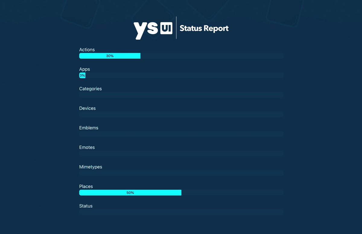 YSUIorg's tweet photo. Moving up.
Actions: 8% up; 30% total
Places: 10% up; 50% total
Apps: Unchanged; 3% total
https://t.co/MDzvem27HE https://t.co/Fo1alCmmp6