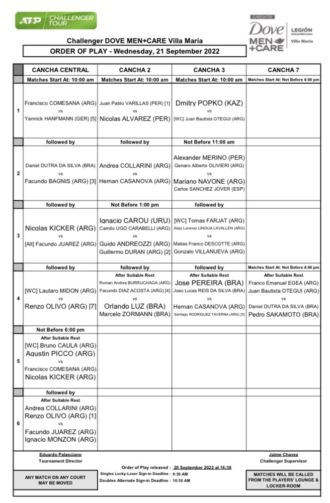 Este miércoles se completa la primera ronda y empieza la actividad en dobles.