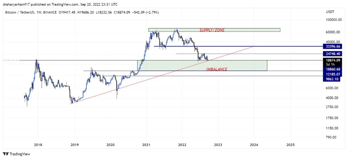 786_Cryptoking's tweet photo. $BTC/ $USDT
#WEAKLY CHART
$ETH $BNB https://t.co/lJlxzkCImz