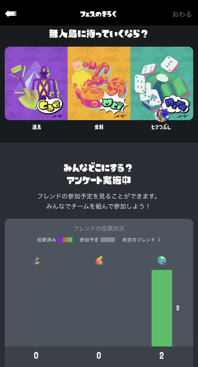 tumgi's tweet photo. スプラ3の1回フェス、独自調査によると「ヒマつぶし」の投票が圧倒的に多い為
スーパーサザエが欲しい人は是非「ヒマつぶし」に入れてみてくれ。
#スプラトゥーン3 #統計 https://t.co/owYSPSoV88