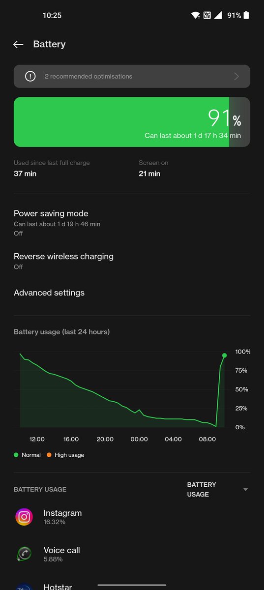 avinashkanal's tweet photo. @OnePlus_IN I've been using 9Pro for 3 months now and I'm really disappointed with the battery performance. I have to charge it more than twice a day. Refer to the screenshot from this morning. With only 6 mins of screen time the battery percentage dropped by 5 points. https://t.co/veIlQpXuvf