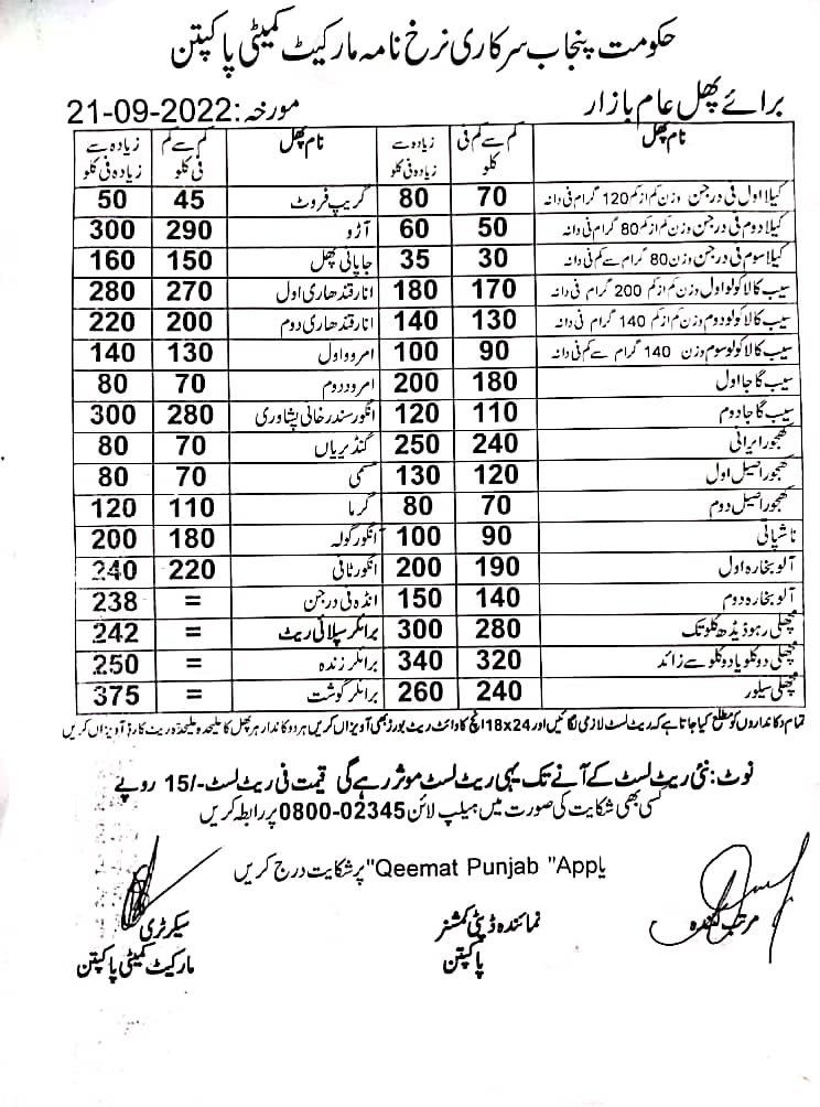 DCPakpattan's tweet photo. #daily_rate_list_pakpattan dated 21-09-2022 https://t.co/wbD820uSHZ