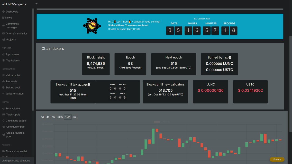 ChoppyLUNC's tweet photo. Live Countdown till burn tax. See Blocks Until Tax Active
#LUNC #luncpenguin #burn #terra #lunaclassic #blockchain #terrarebels #happycatcrypto
https://t.co/PrEaWbJLNE https://t.co/eR3OoMruIB