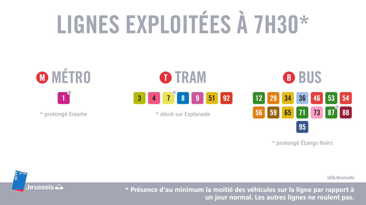 🔴 Grève : 7h30
Les lignes suivantes ROULENT:
🚇 METRO 1 (prolongé Erasme)
🚃 TRAM 3, 4, 7 (dévié sur Esplanade), 8, 9, 51, 92
🚌 BUS 12, 29, 34, 36, 46, 53, 54, 56, 59, 65, 71, 73, 87 (prolongé Étangs Noirs), 88 et 95
La situation reste stable sur notre réseau.

#stib
