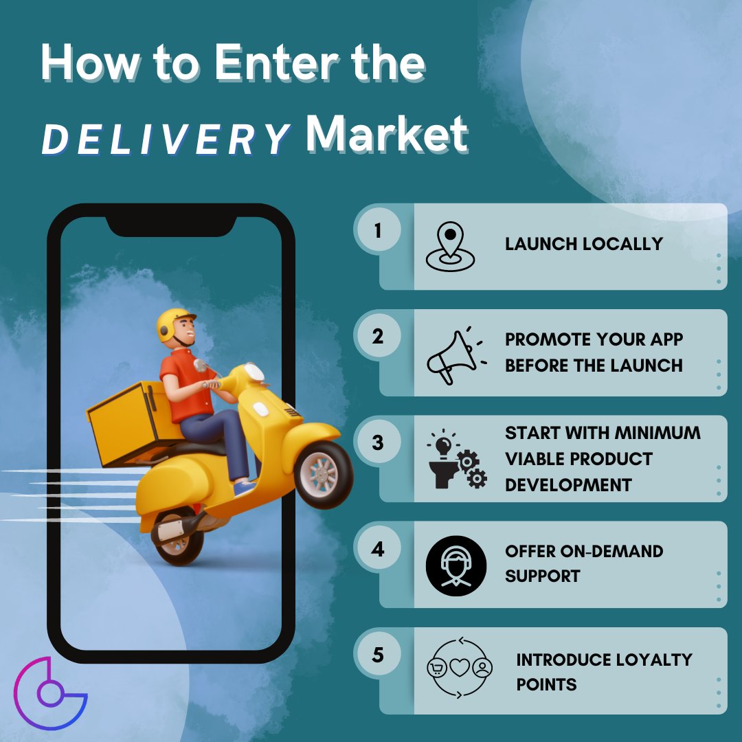 corewareus's tweet image. On-demand mobile apps are leading the business industry. If you want to enter the on-demand food delivery business then here is some advice for you.

#CorewareGroup #CWG #appdevelopment  #deliveryapp #food