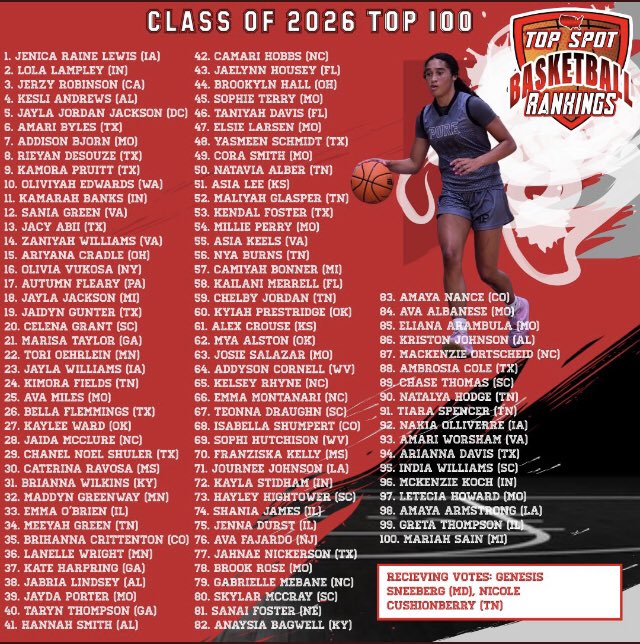 KamrahB's tweet photo. Thank you @Topspotbasketb1 for the recognition 🙏🏽. #11 more work to be done ✅.#HumbleandHungry #EarnednotEntitled https://t.co/nS5387JmIT
