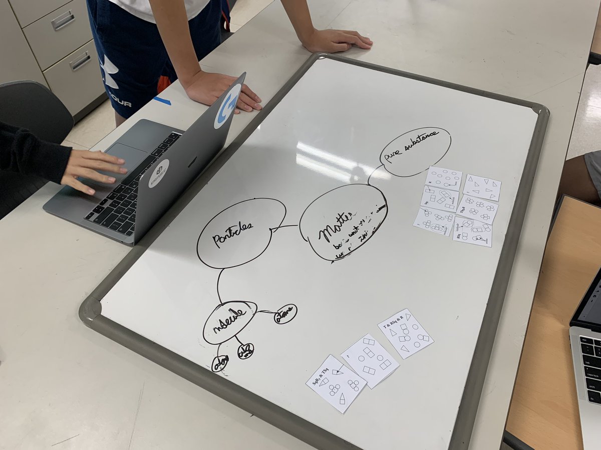 Slaid_Jim's tweet photo. Students working collaboratively in G7 science- discussing atoms and particles. Not pictured- G8 discussing morality through short stories and G7 English classes discussing implicit bias. So much great work happening @kispride #kispride #kisms #middleschool #teachertwitter https://t.co/cQ4oydihFl