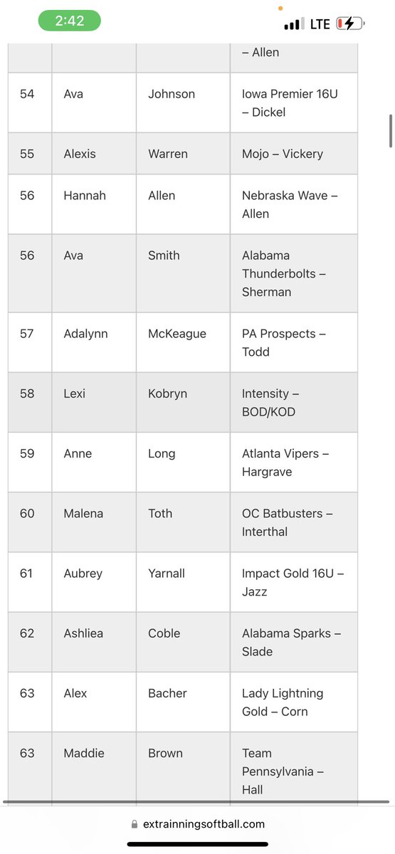AL_Bolts2023's tweet photo. Congrats @Ava_Smith2024 on being named the 56th best pitcher in the country in the 2024 class by Extra innings! https://t.co/WYT8BlkJaK