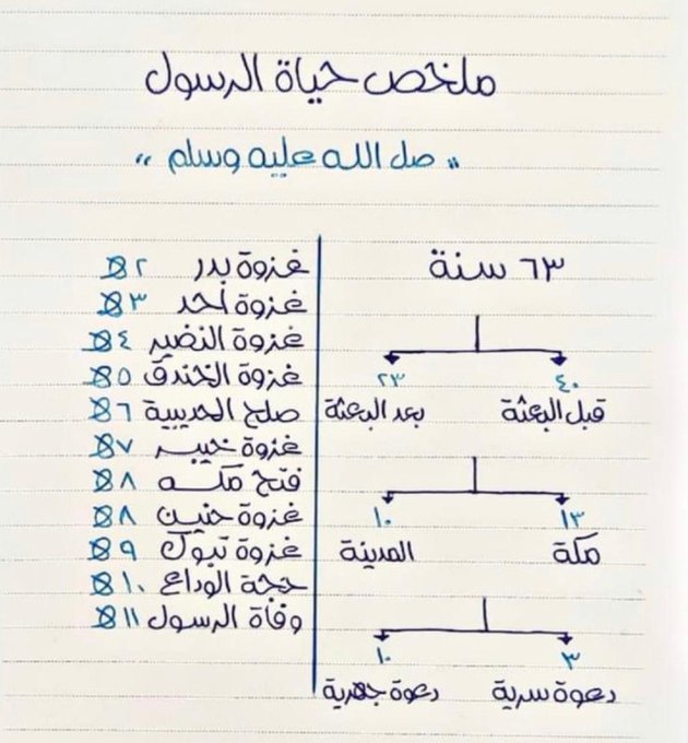 me_e1i's tweet photo. ملخص حياة الرسولﷺ https://t.co/unPfgS5gku