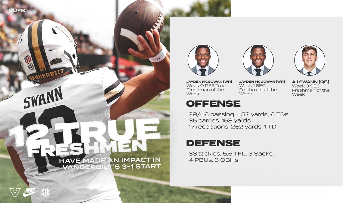 scout_aldomu's tweet image. 𝟭𝟮 𝗧𝗥𝗨𝗘 𝗙𝗥𝗘𝗦𝗛𝗠𝗘𝗡

Not only are we off to our best start since 2017, but 12 members of #FirstCla22 are making a 𝙃𝙐𝙂𝙀 impact. Come 𝙀𝘼𝙍𝙉 early playing time.

The future is bright! 🤩

#Team2