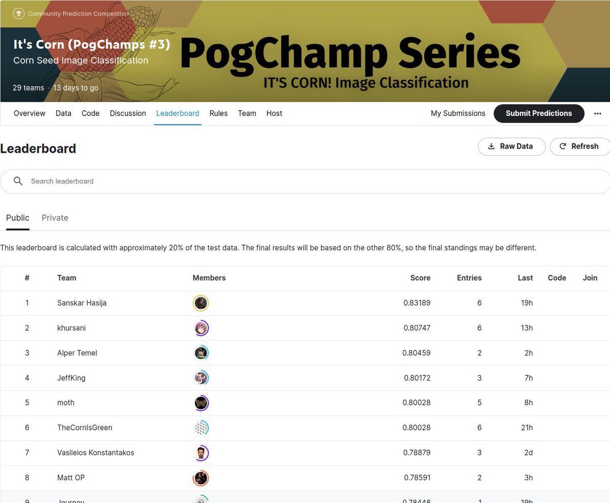PogChamps #3 is heating up with 29 teams already on the leaderboard. Join for your chance to win a RTX 3080ti 🔗 kaggle.com/competitions/k…