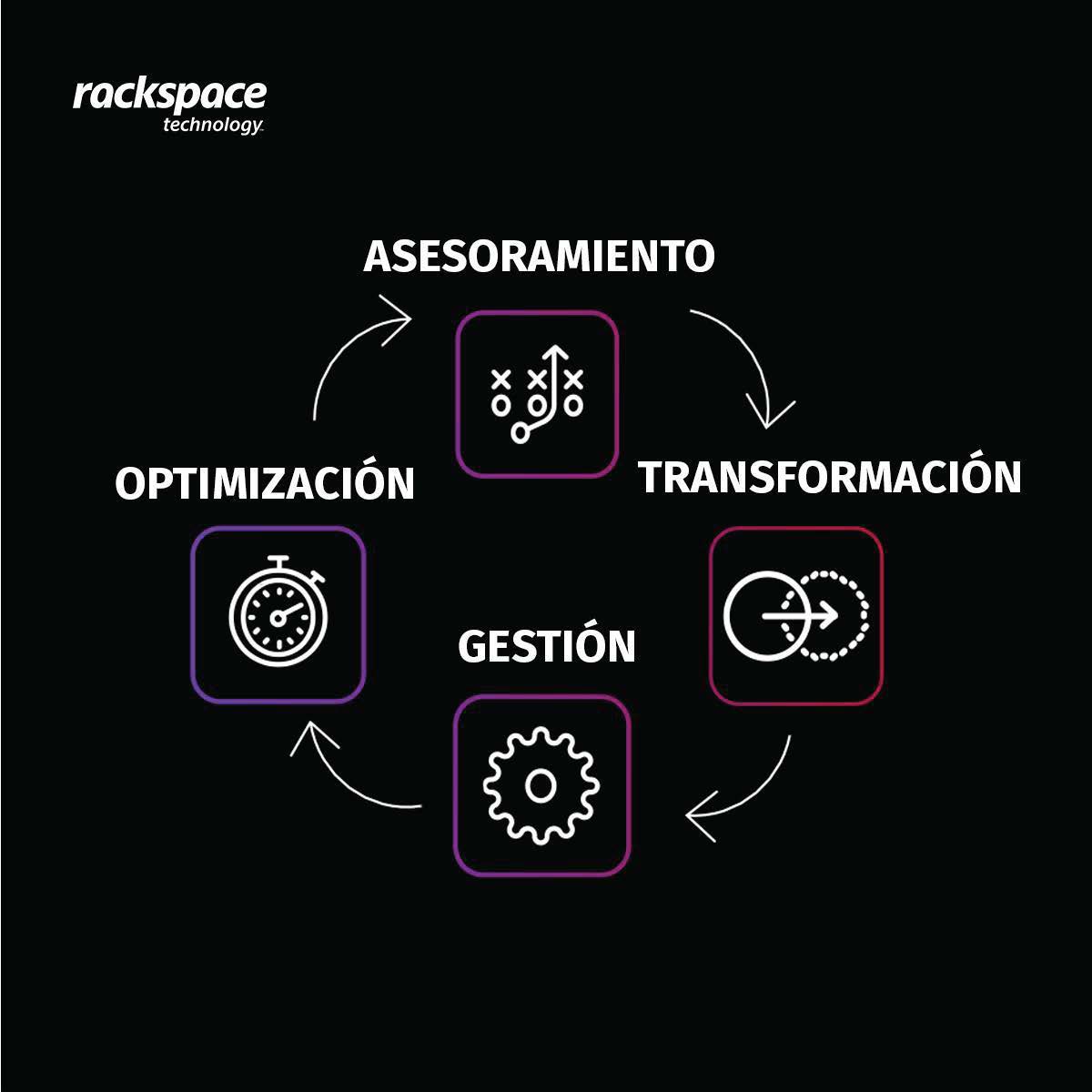 Rackspace_LATAM's tweet photo. En Rackspace Technology vamos más allá de las nubes para simplificar tu camino de transformación. Conoce más: https://t.co/meefVMkENu
#beyondclouds #rackspacetechnologylatam #multicloud #multinube #techtrends #cloud https://t.co/CkmBmcPO74
