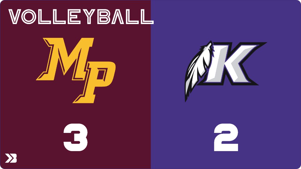 Keokuk Chiefs on Twitter "Volleyball (Varsity) Score Posted Keokuk