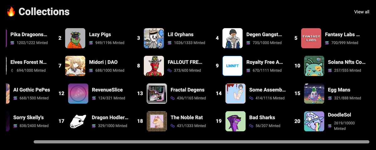 FantasyLabsNFTs's tweet photo. Trending #5 on 
@LaunchMyNFT

https://t.co/4eQCE9Dp1e

#solana #sol #nft #nfts #SolanaNFT https://t.co/oZusFDb6VH