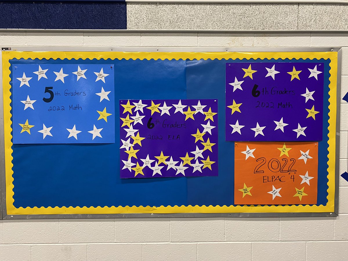 JoshRegerAP's tweet image. High Performance Pizza Party! Check out our Superstars displaying their scores on the ‘22 SBAC and ELPAC test! SBAC scores of 3 or 4 and ELPAC  scores of 4 Wall of Fame!