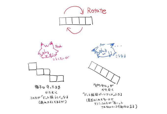 ドット絵をSpineやLive2Dなどで動かすときの個人的課題 