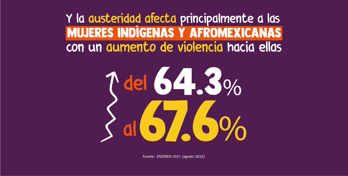 Aliadas por la Igualdad es una coalición que, desde 2020, realizan incidencia e investigación sobre el cumplimiento del Estado mexicano en relación con su obligación de prevenir, erradicar y sancionar las violencias contra las mujeres. #ALIADAS #EsUrgentePEF2023