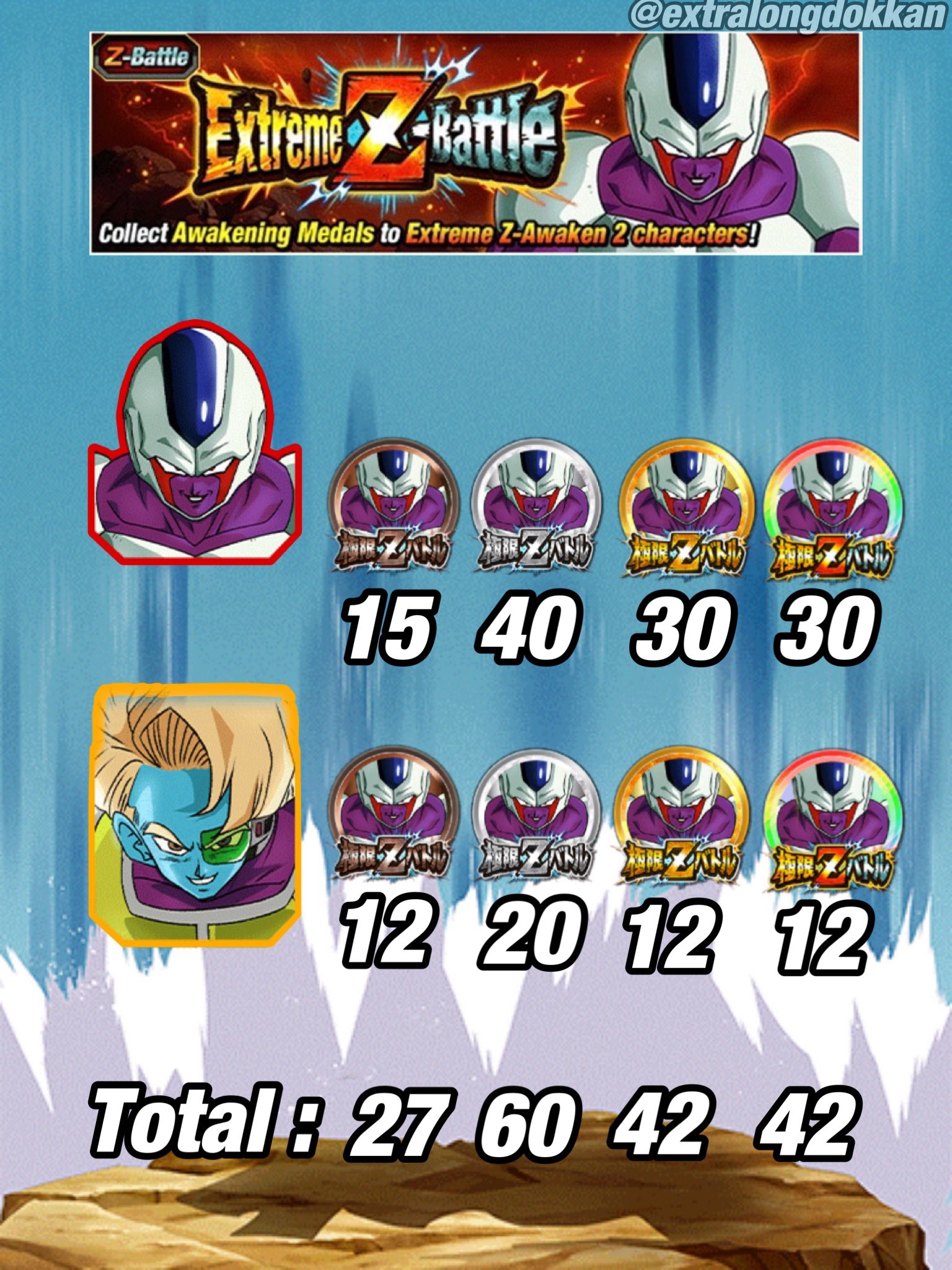 Metal Dokkan Assets (DBZ Assets) RIPGachaTalks on Twitter "RT