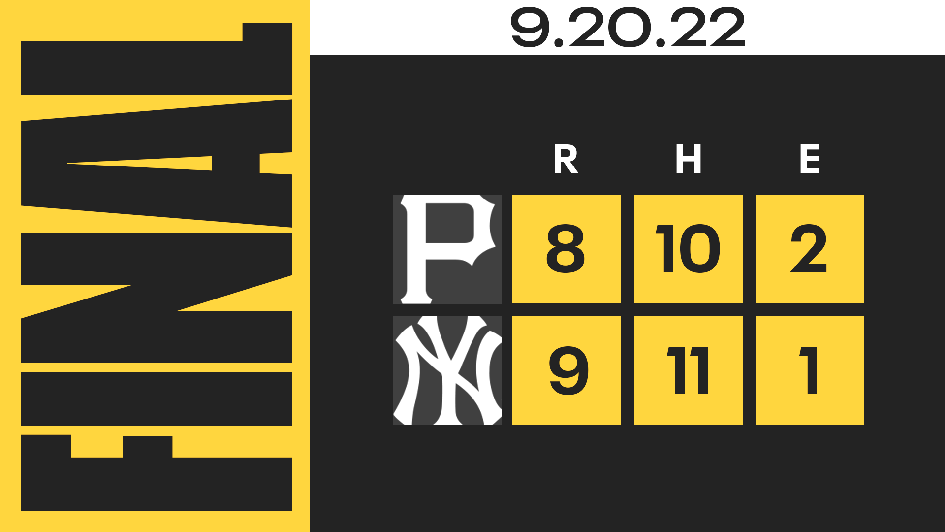 Pittsburgh Pirates on Twitter "Final score. https//t.co/a8kCmVgLmB