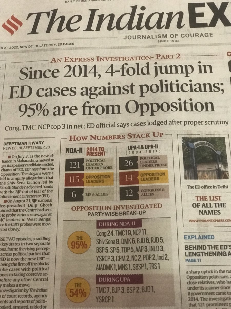 VinodSharmaView's tweet photo. This headline needs no comment #ED https://t.co/8NmNEbNe6x