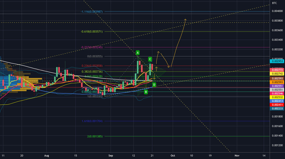 CryptoTraderPro's tweet photo. $COMP $COMPBTC #COMPBTC #COMPUSDT Bull Flag in Progress Here? https://t.co/W3RbZdWzgQ 🙋 Receive $25 in BTC ⟶ https://t.co/U1oqm9KBjD ❤️ https://t.co/GLWFBSKFX8