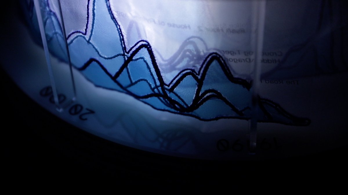 sxywu's tweet image. just submitted my top four favorite projects to @DataVizSociety&apos;s #IIBAwards 🎊

two are my (public-facing) favs from freelancer life:
✨peopleofthepandemicgame.com
✨hkartistswomen.com

and other two are more experimental #dataphys from this past year as a grad student 🤩: