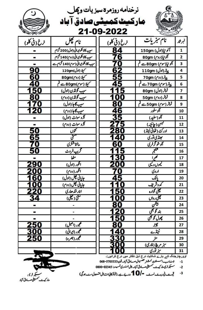 SadiqabadGover1's tweet photo. Rate lists Sadiqabad 21-09-2022 https://t.co/a1WdVygX4c