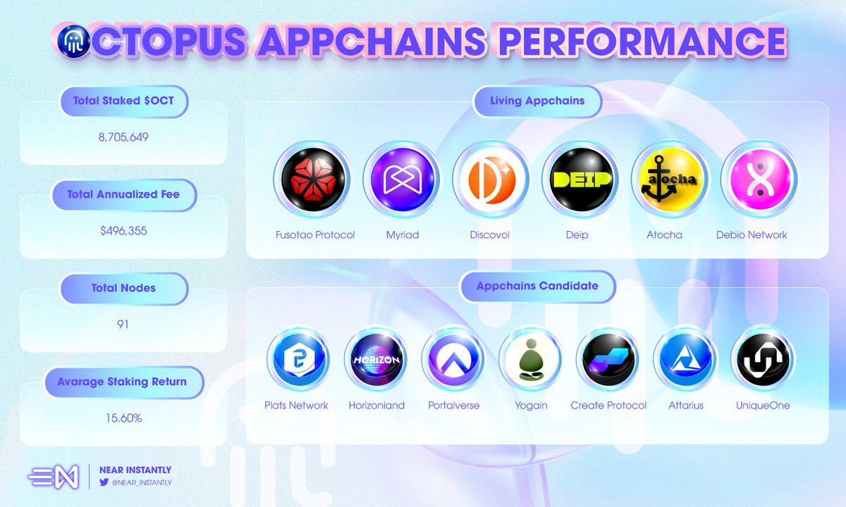 Near Instantly tweet media