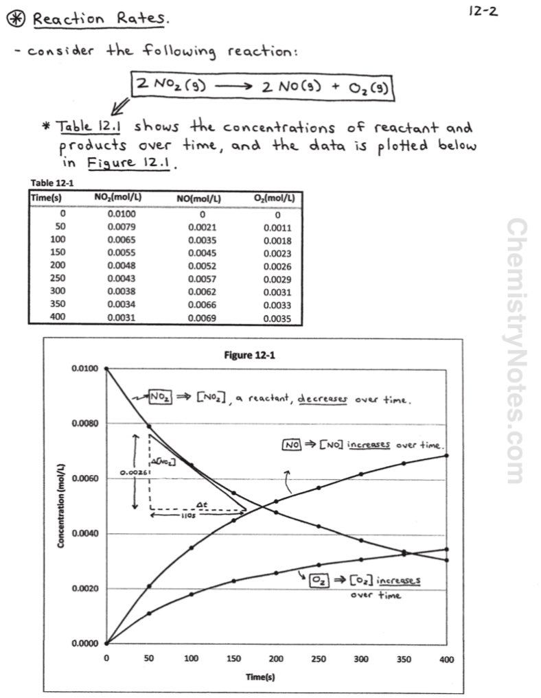 chem_notes_pdf's tweet photo. 1st year Chem Teacher? Don’t reinvent the wheel. Just use my notes!
.
SECTION 12 - Chemical Kinetics - 24 pages; https://t.co/xtSXHhPqpa
.
👆🏼ALL My Notes are Available at Link Above
.
#chemistrynotes
#chemistryteacher
#apchem
#apchemistry https://t.co/yO2IiBrTsN