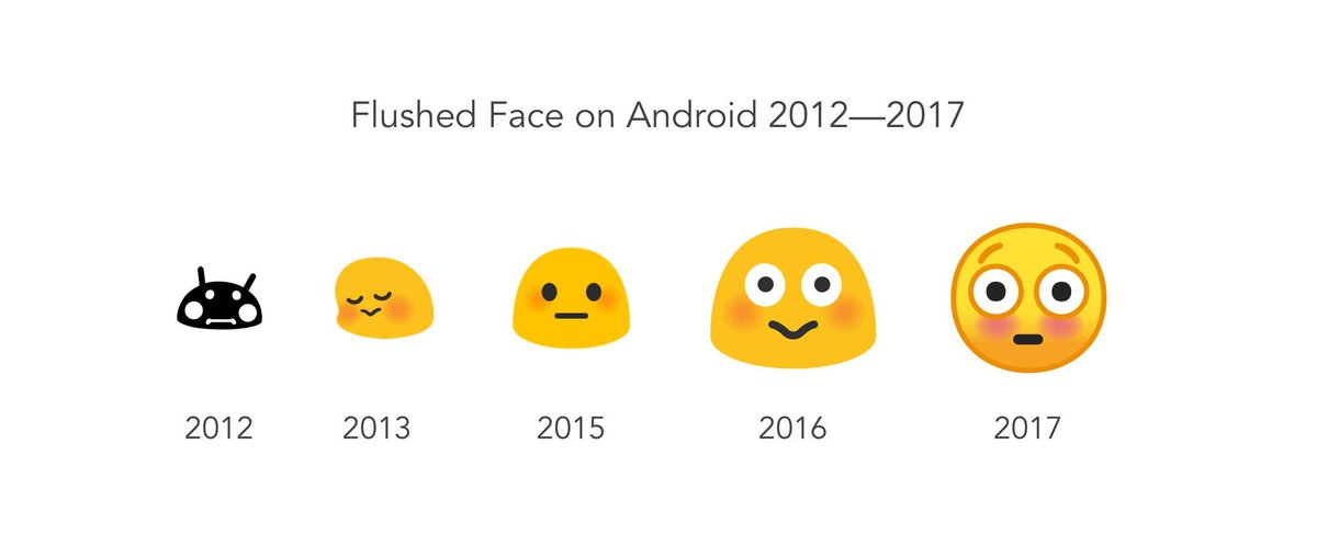 whalehellotoyou's tweet photo. I miss 2013 gumdrop emojis 🥺 https://t.co/taDFVakaF3