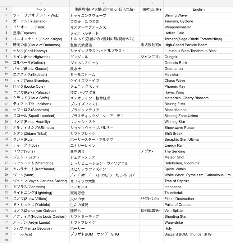 dashk_adhd's tweet photo. #DFFNT ルムマ開催!
・9/23(金)20時〜スキル自由
・9/24(土)20時~HP攻撃制限
・エンジョイ勢専用
・23時まで。人数次第で24時まで延長
参加希望者は、僕へリプ&フォロー
→DMください(PSIDからでもOK)
#ディシディア勢と繋がりたい #BringBackDissidia #ディシディアルムマ https://t.co/FLAPpH7dzg