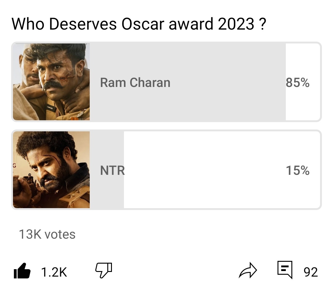 Teamramcharan15's tweet photo. Jai Ramcharan 🔥 ManOfTheMasses 🔥 జై చరణ్ #RamCharanForOscars #RamCharanForOscar #RamCharan𓃵 #RamCharan #ManOfMassesRamCharan @AlwaysRamCharan poll winner💪💥 https://t.co/NDzvzCBcaf
