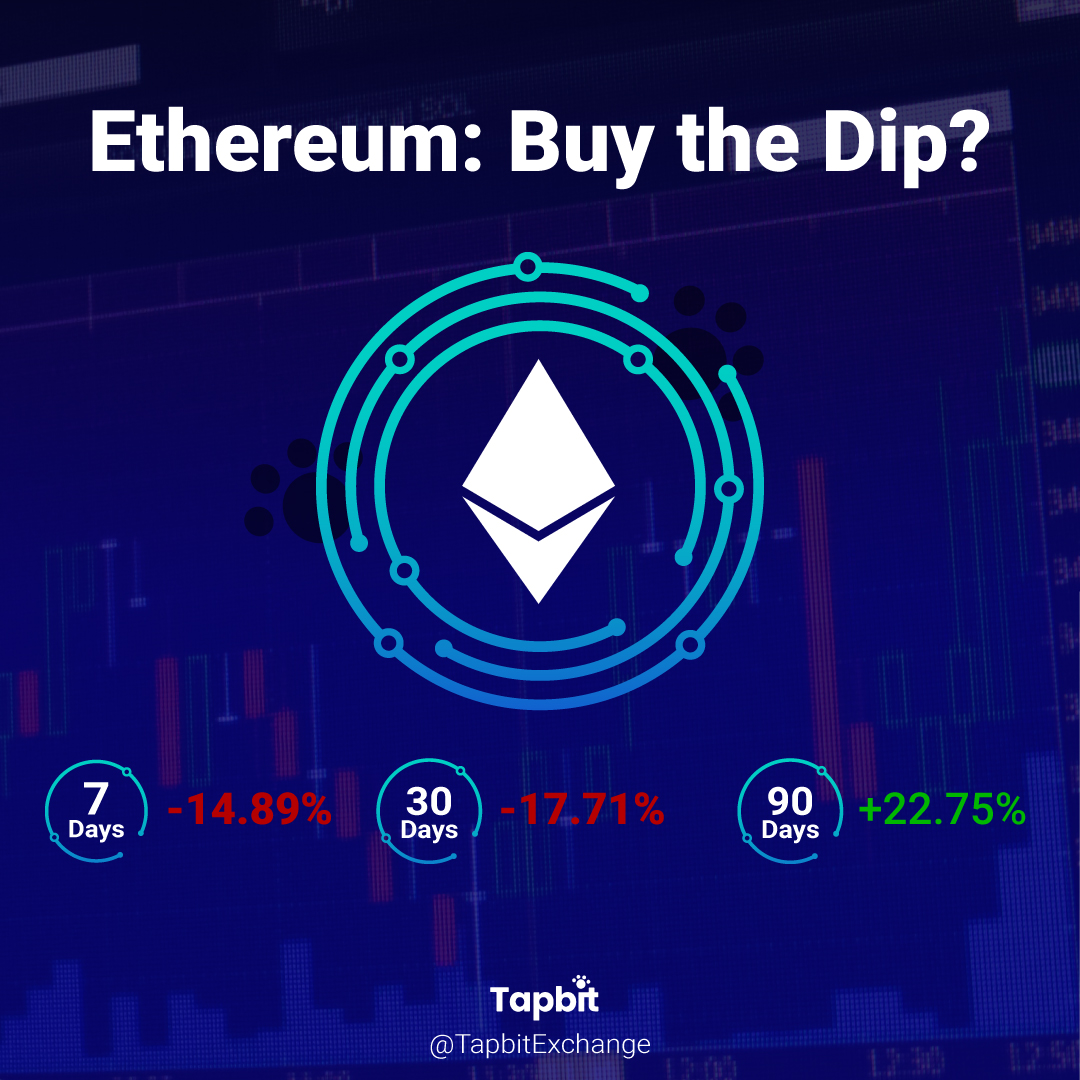 TapBit tweet media