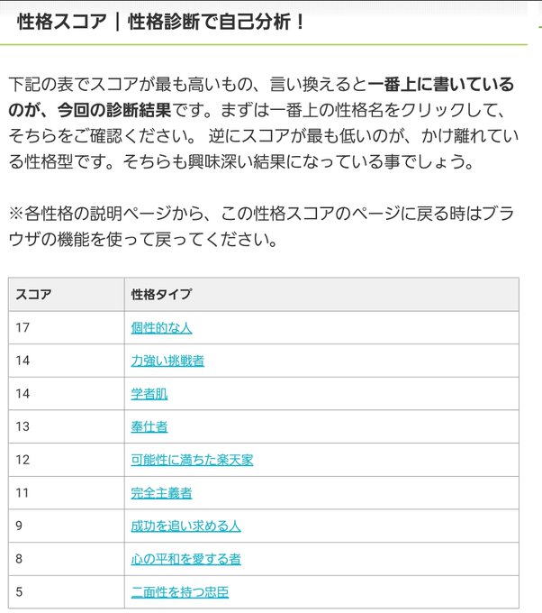 当たってるのか!?確かに気紛れであまのじゃく的な所もあるけどパートナーがもしいたら長いお付き合いしたい&hellip; 個性的な人が好きで自分自身は個性的な自分をどこかで演じてるのではなく元々かなりの変わり者ww  「タイプ４<a href="/tag/%E6%80%A7%E6%A0%BC%E8%A8%BA%E6%96%AD%E3%82%BB%E3%83%96%E3%83%B3"class="tags"><span>#性格診断セブン</span></a><a href="/tag/%E6%80%A7%E6%A0%BC%E8%A8%BA%E6%96%AD%E3%81%A7%E8%87%AA%E5%B7%B1%E5%88%86%E6%9E%90"class="tags"><span>#性格診断で自己分析</span></a>