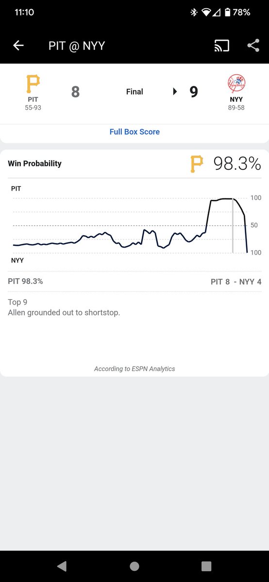KGD1021's tweet photo. How it started vs. How it ended @Yankees @YESNetwork @TheJudge44 @Giancarlo818 @Pirates @MLB @espn @MLBONFOX #RepBx #LetsGoYankees https://t.co/jnlzMXS4OX