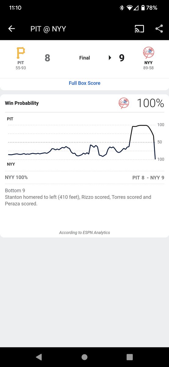 KGD1021's tweet photo. How it started vs. How it ended @Yankees @YESNetwork @TheJudge44 @Giancarlo818 @Pirates @MLB @espn @MLBONFOX #RepBx #LetsGoYankees https://t.co/jnlzMXS4OX