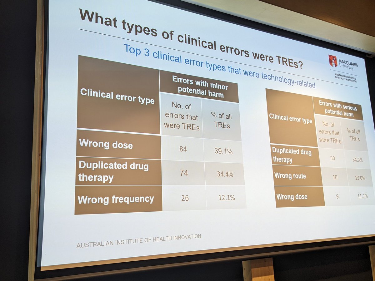 AdPhaAU's tweet photo. Duplicate drug therapy errors responsible for majority of tech-related med errors with serious harm. Common reasons are: prescribing via order sets, use of hybrid systems, failure to refresh & view updated med profile. @AIHI_MQ #MedSafetyMQ #SHPAMedSafety #SHPAeMM @magdazr https://t.co/QkBumbjBod